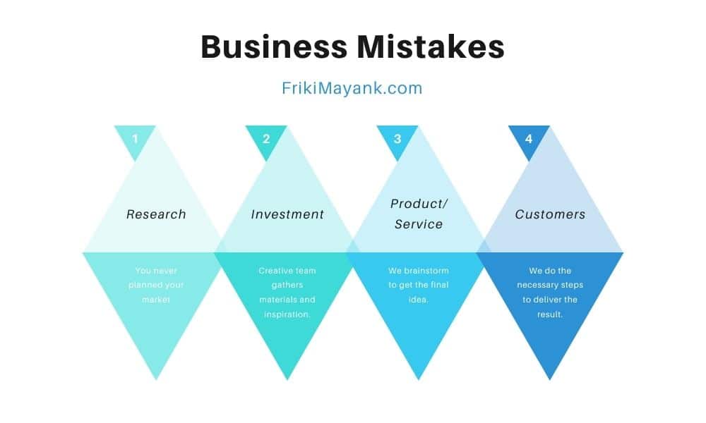 business mistakes