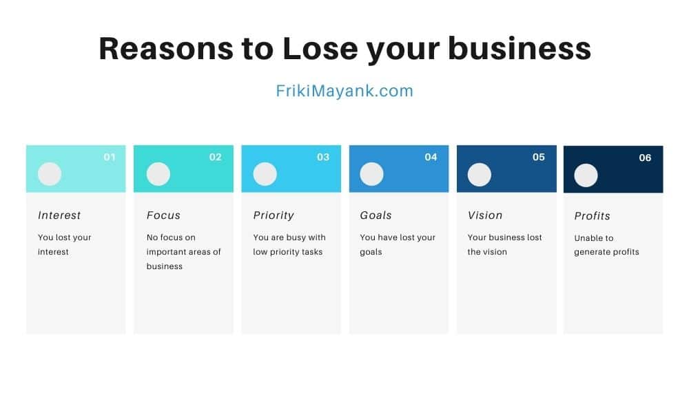 business loss reasons